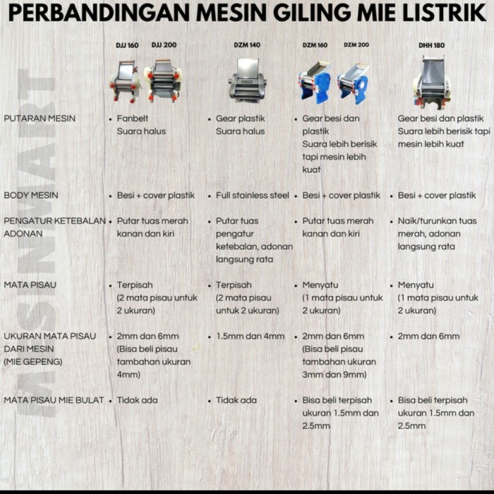 Gilingan Mie Listrik Mini 140Mm Stainless Kulit Pastel Molen Stick