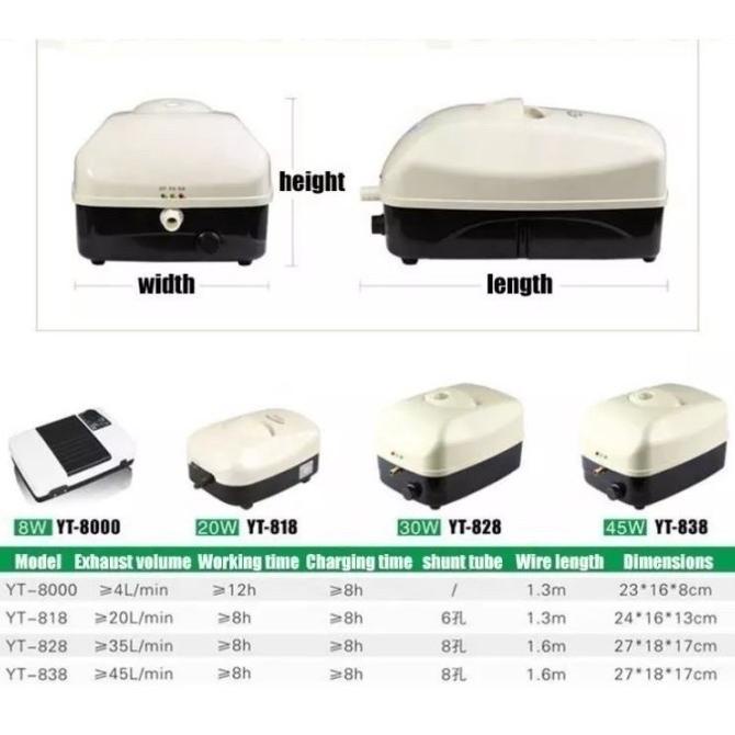 Aerator Sunsun Yt 818 Aerator Acdc Airpump Ac Dc Pompa Udara Kolam
