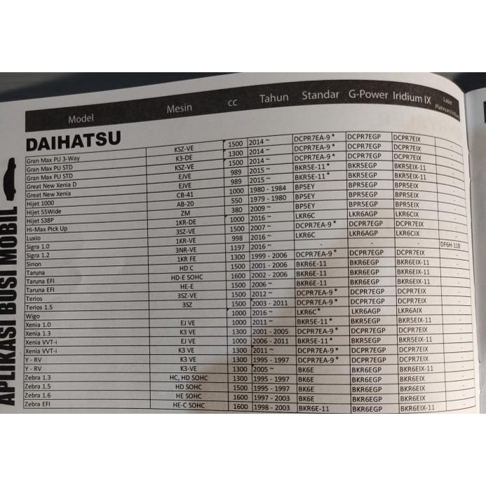 BUSI MOBIL NGK PLATINUM BKR6EGP DAIHATSU TARUNA KARBU ,EFI, ZEBRA 1,3