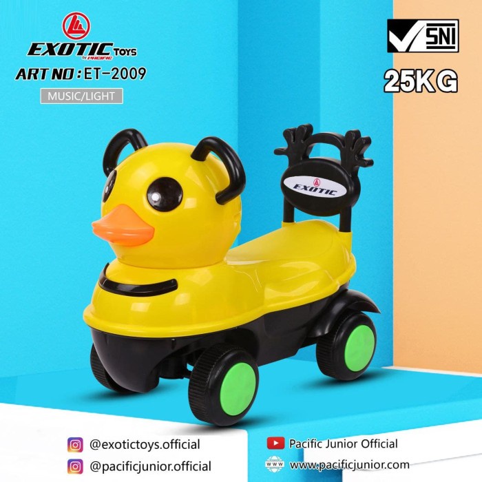 Mainan Anak Mobilan Dorong Push Car Karakter