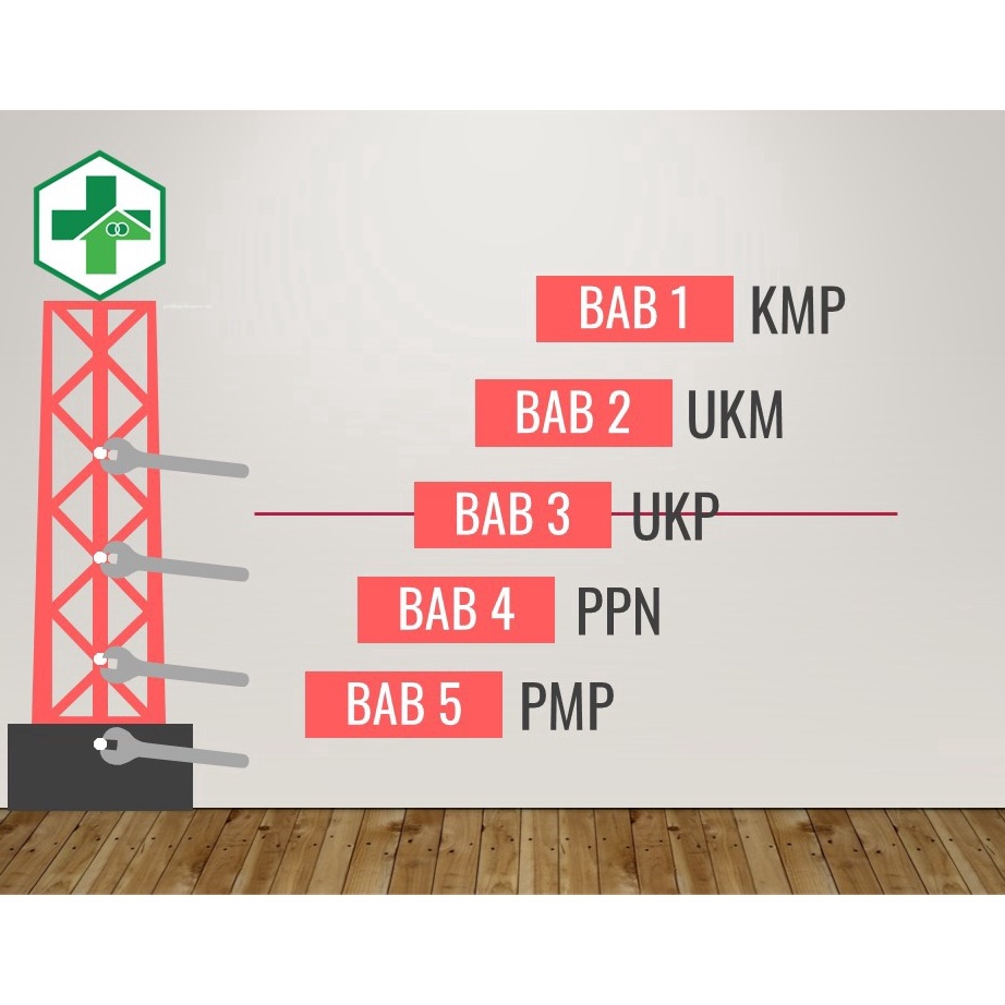 Murah.. (PER BAB) Dokumen Akreditasi FKTP Puskesmas SIAP 5 BAB QQ9