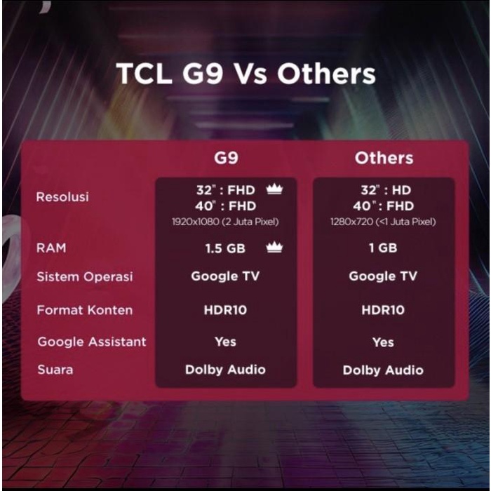 Led Tv Tcl 32 Inch Google Tv 32G9 Tcl 32 Full Hd Android Google Tv 32