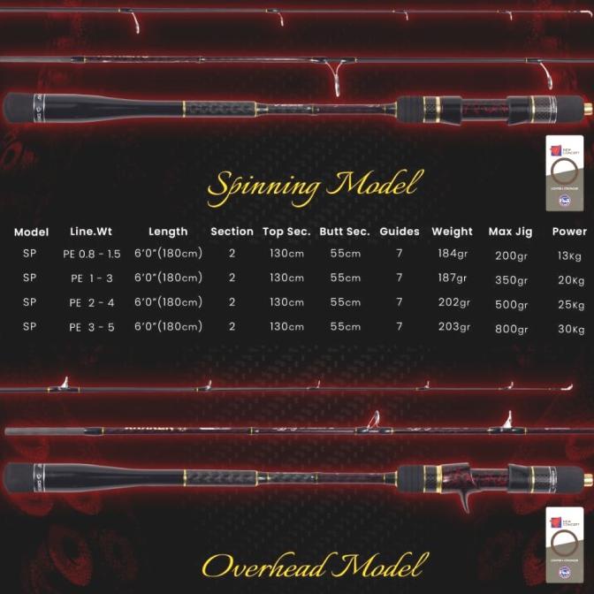 Joran Daido Jigging Kraken 602 carbon solid,full fuji