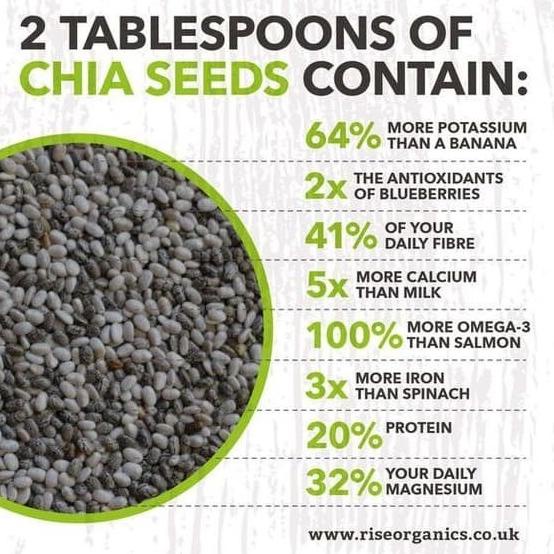 

TERBARU BUY 1 GET 1 FREE ORGANIC CHIA SEED 150 GR