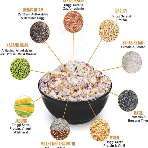 

STOK TERBATAS KONGBAP MULTI GRAIN MIX - 1 KG