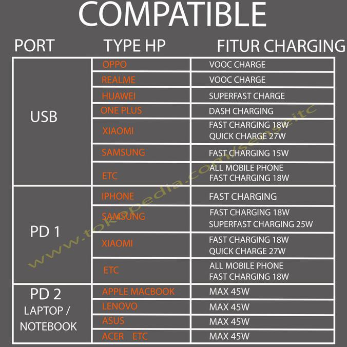 Mcdodo Ch-8000 Adaptor Charger Super Fast Charging 45W Dual Port Qc4.0 [Cod]