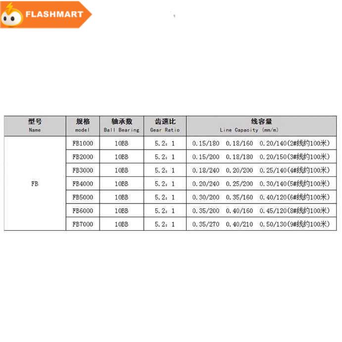FLASHMART Gulungan Pancing FH3000 Fishing Spinning Reel 10 Ball Bearing