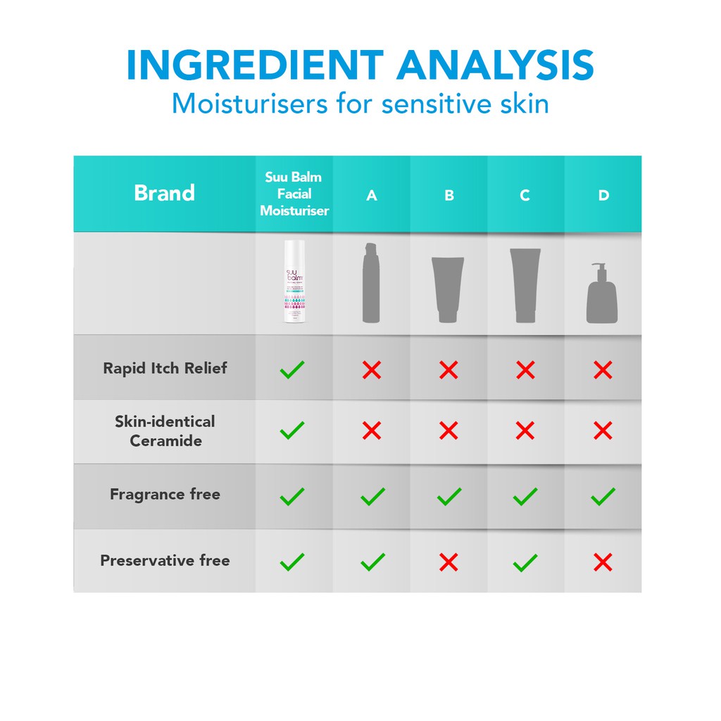 SUU BALM COOLING ITCH RELIEF FACIAL MOISTURISER 50ML