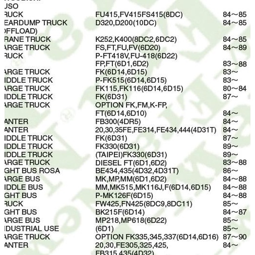 Ic Regulator Alternator Fuso 6D15 Fuso 6D16 Me700635 Ivr-926 New Era