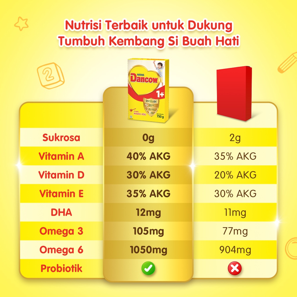 Nestle Dancow 1+ dengan Nutritods Susu Pertumbuhan Rasa Vanila 1-3 Tahun Box 160 gr Image 6