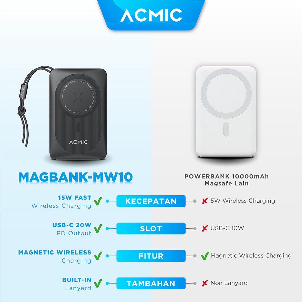 ACMIC MAGBANK 10000mAh Powerbank Magsafe Wireless 22.5W Fast Charging for iPhone