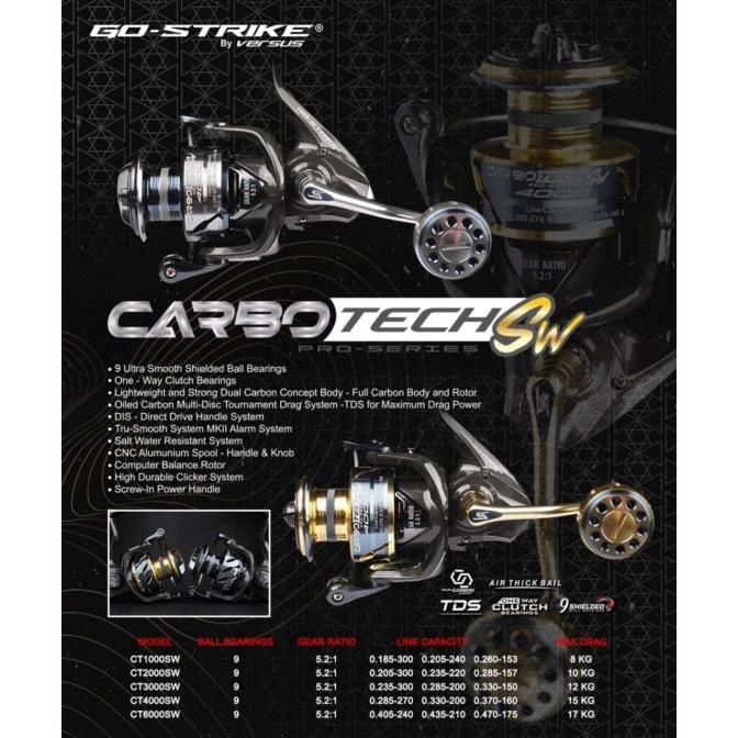 REEL VERSUS GO STRIKE CARBOTECH SW 2000 POWER HANDLE
