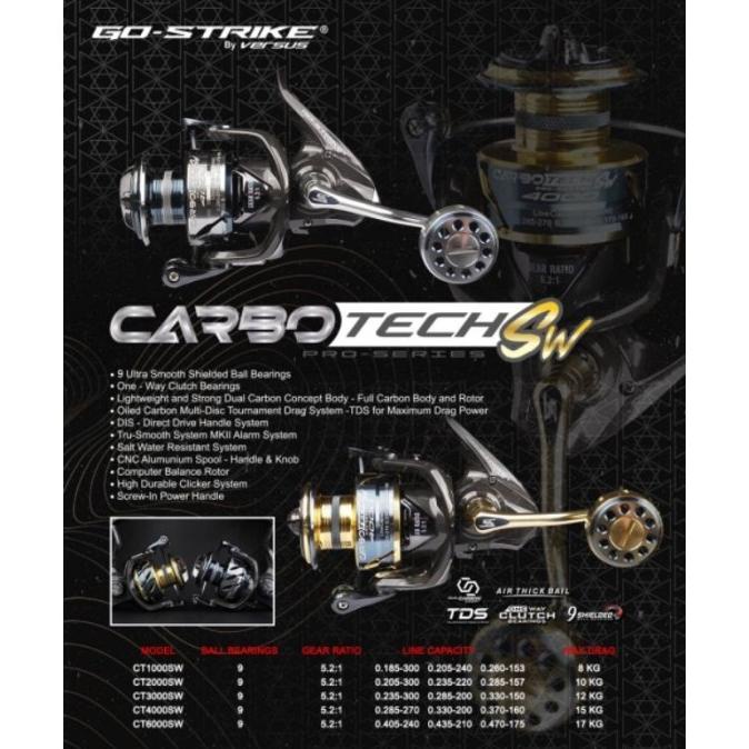 REEL VERSUS GO STRIKE CARBOTECH SW 1000 - 6000 POWER HANDLE