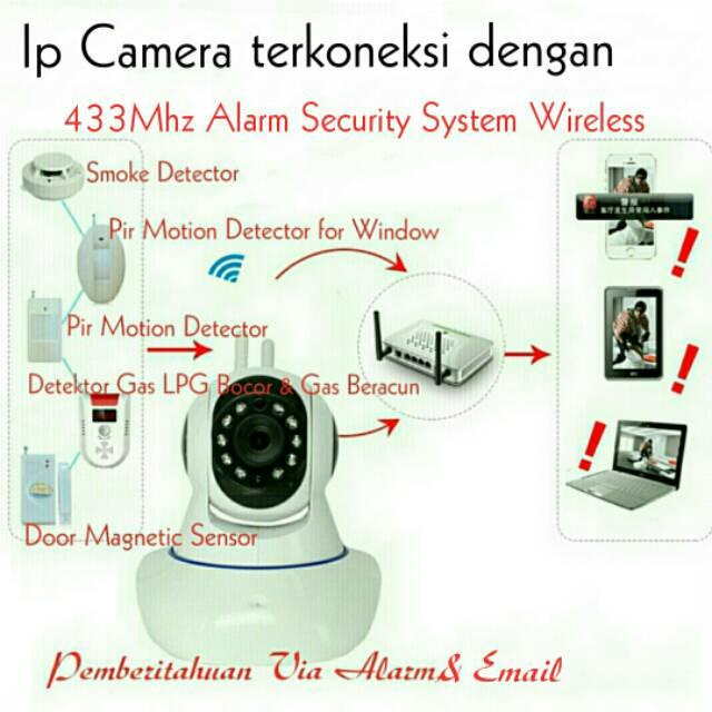 Remote 433mhz Remote Control Wireless 433Mhz Home & Gsm Securiry System