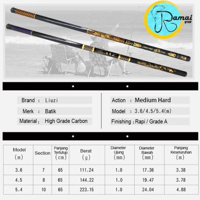 Joran Tegek Kagawa Batik Carbon 450 Hard Action