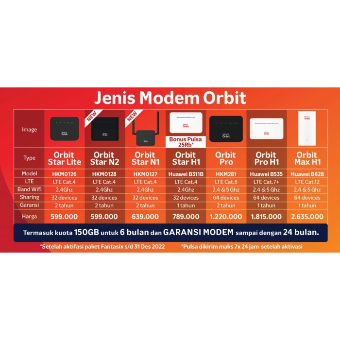 NEW SERIES HKM 281 / HKM281 ORBIT PRO MODEM TELKOMSEL WIFI 4G HIGH SPEED ORIGINAL