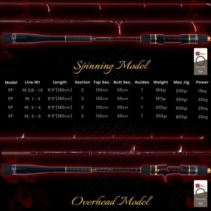 Joran Daido Kraken Jigging 180