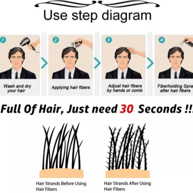 sevich refill hair fiber building isi ulang sevich solusi kebotakan