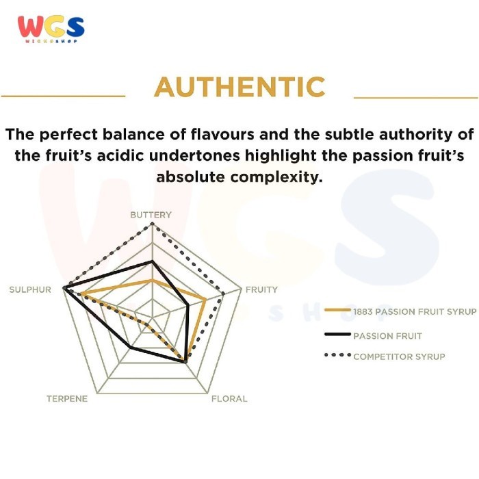 

Syrup 1883 Maison Routin France Passion Fruit Flavored 33.8 fl oz 1ltr