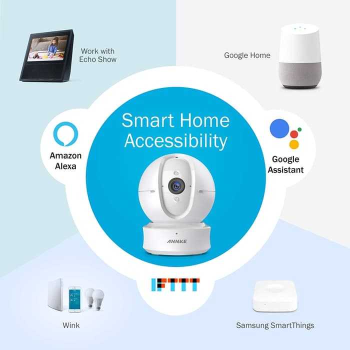 ANNKE Wifi IP Camera Nova Orion 1080P HD Pan - Kamera CCTV - SMSYT