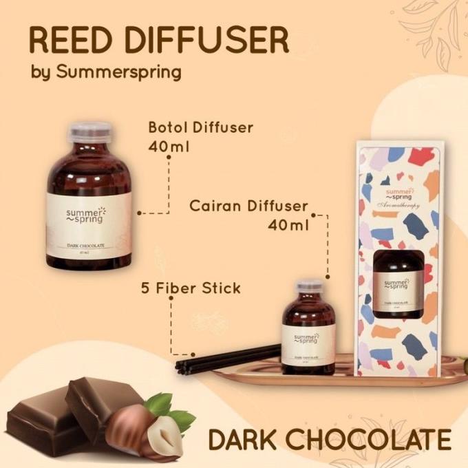 Sale 9.9 Reed Diffuser Summer Spring / Diffuser Ruangan / Pengharum Mobil