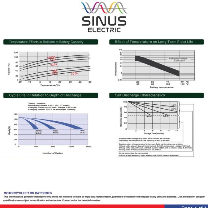 AKI ACCU KERING UNTUK SEPEDA LISTRIK VRLA MF 12V 12AH GS YUASA