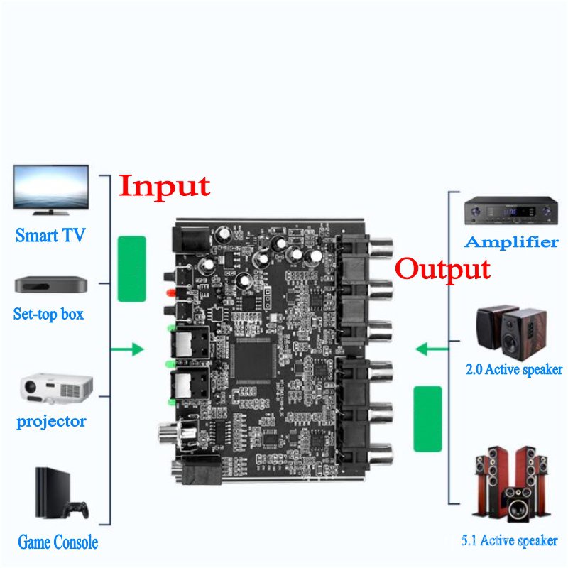 ✅&5.1 CH 2.1CH audio decoder SPDIF Coaxial to RCA DTS AC3 Optical digital Amplifier Analog Converte 