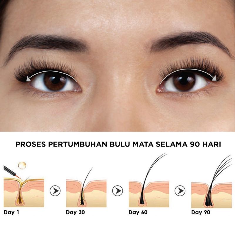 Beaudelab Eyelash & Brow Serum Bulu Mata Dan Alis Melebatkan Menumbuhkan Beautylab Inc