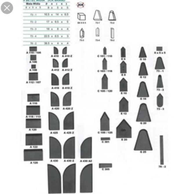 paling diminati] Betel Widia - Mata Widia C107 - C122 - JCK