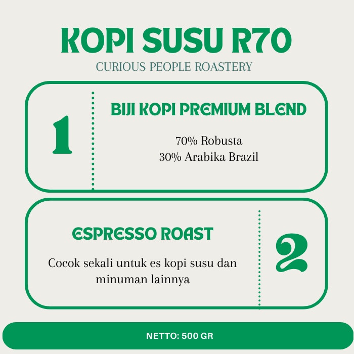 

Bagus Kopi Susu Custom Blend - 70 Robusta 30 Arabika - 500 Gr Sale!!!