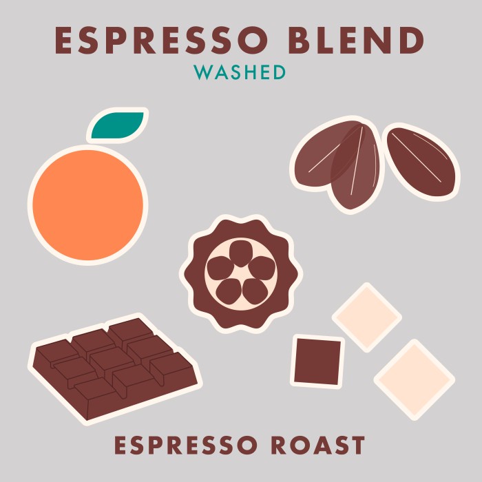 

Update Caracal Roastery - Espresso Blend 50:50 200Gr Bagus