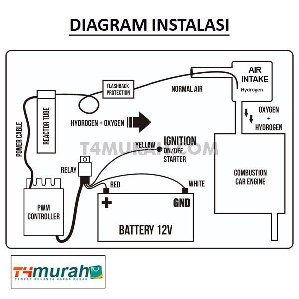Speed Control DC PWM Controller HHO Generator Motor 12V 3A ready