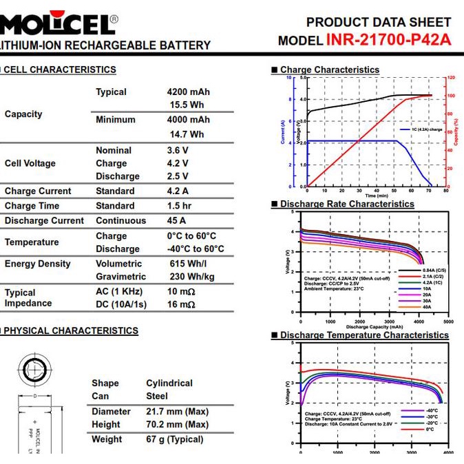 Baterai 21700 Molicel P42A - 4200 mAh 45A | 100% Original