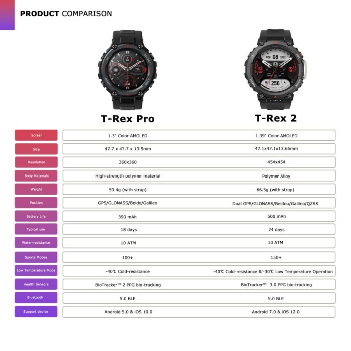 Редактор watchface amazfit t rex. T rex 2 настройки. Amazfit t-rex 2 menu. Amazfit rex2. Bat файл trex miner.