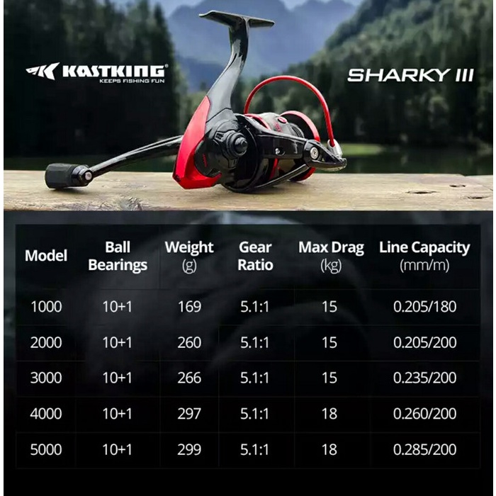 NEW SERIES KASTKING SHARKY III 1000 INOVATIF ORIGINAL