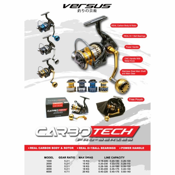 Terlaris Reel Versus Carbotech Pro Series 3000 Ph