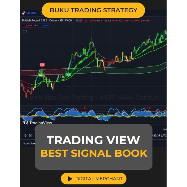 Tradingview Stragy Ok + Rot Signal Buy Sell Saham Crypto Ex