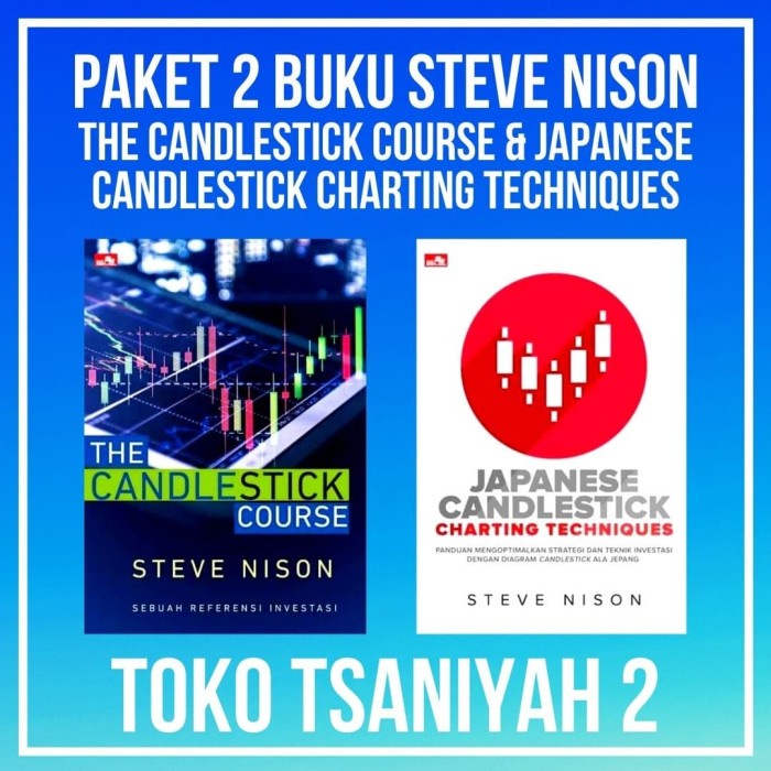 Buku Bisnis Trading Ex Candlestick Course Candlestick