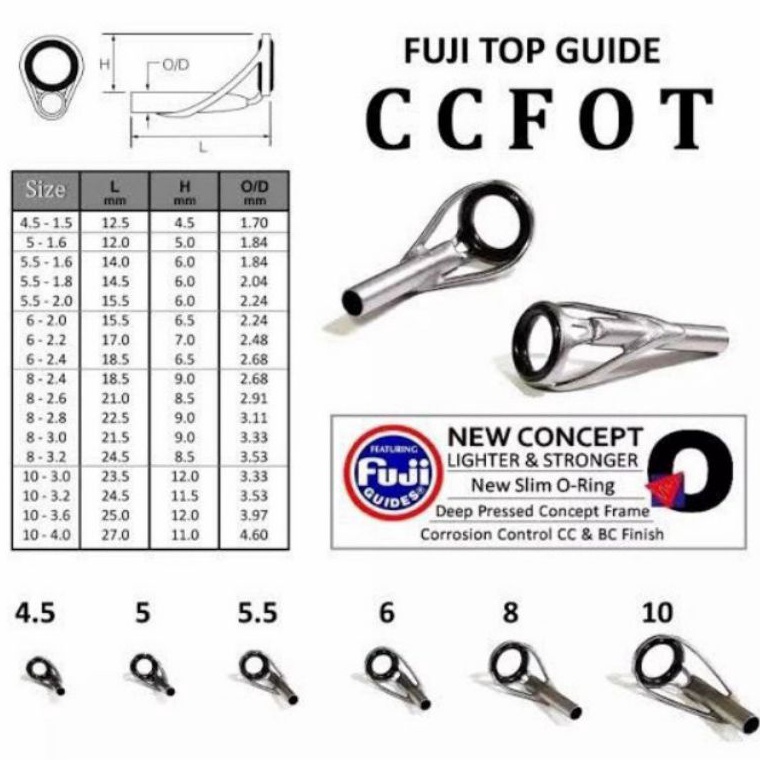 Paling Laris Ring Guide Fuji CCFOT BCFOT kepala 5 Cincin UL Top Ujung Original