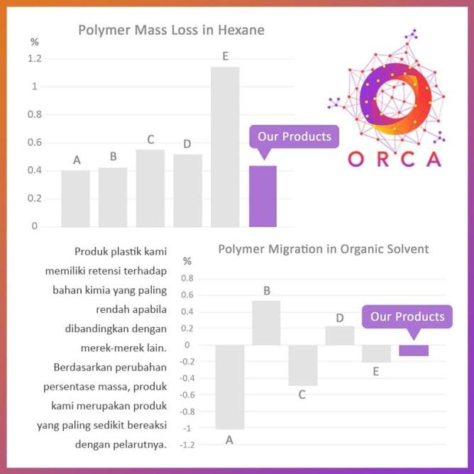 Micropipette Tips 200 Ul Bulk - Steril - Mikropipet Pipette Pipet Tips