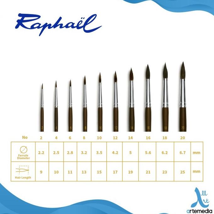 

Kuas Lukis Raphael 835 Round Petit Gris Squirrel Brush Short Handle Terbaik Dikelasnya