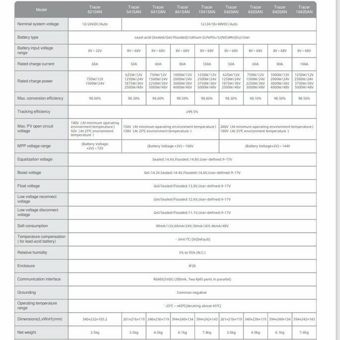 SOLAR CHARGE CONTROLLER MPPT 50A EPEVER TRACER 5420AN