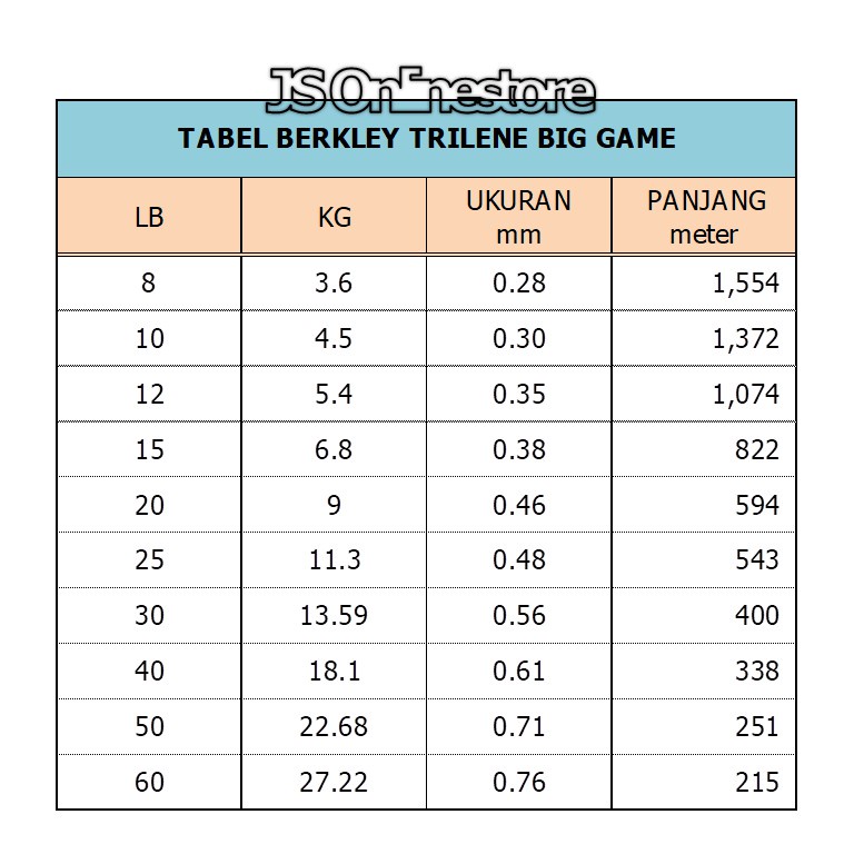Senar Pancing Berkley Trilene Big Game