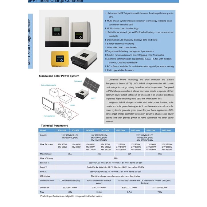 Real MPPT Solar Charge Controller MPPT 40A 12/24/48v