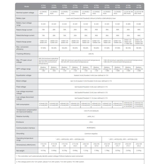 Solar Charge Controller MPPT 10A EPEVER XTRA 1210N XTRA1210N