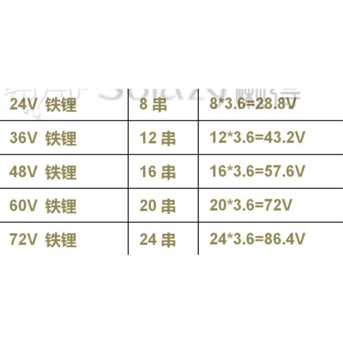 MPPT Solar Charge Controller 10A for Lithium Battery 24V 36V 48V 72V