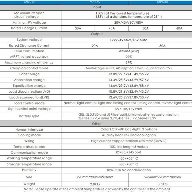 MPPT STEC 40A SOLAR CHARGE CONTROLLER SCC 40 A