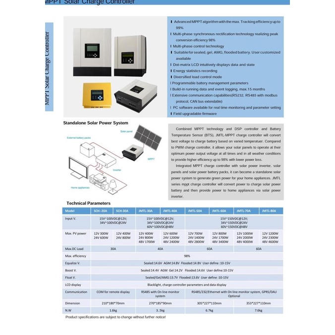 Real MPPT Solar Charge Controller MPPT 80A 12/24/48v