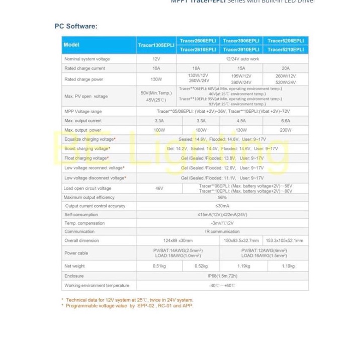 Epever MPPT Tracer 2606 Solar Charge Controller