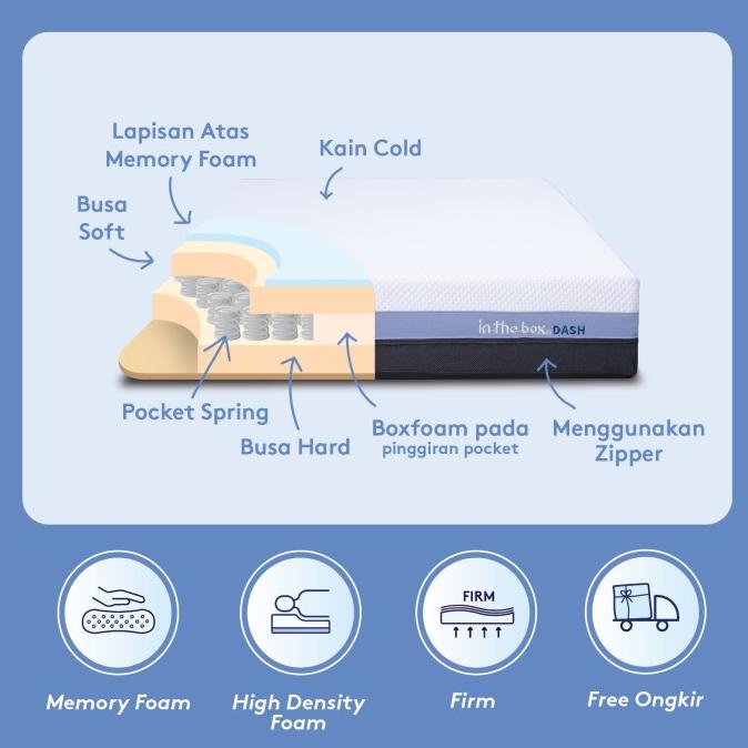 Kasur Spring Bed Orthopedic IN THE BOX Dash - FREE Bantal